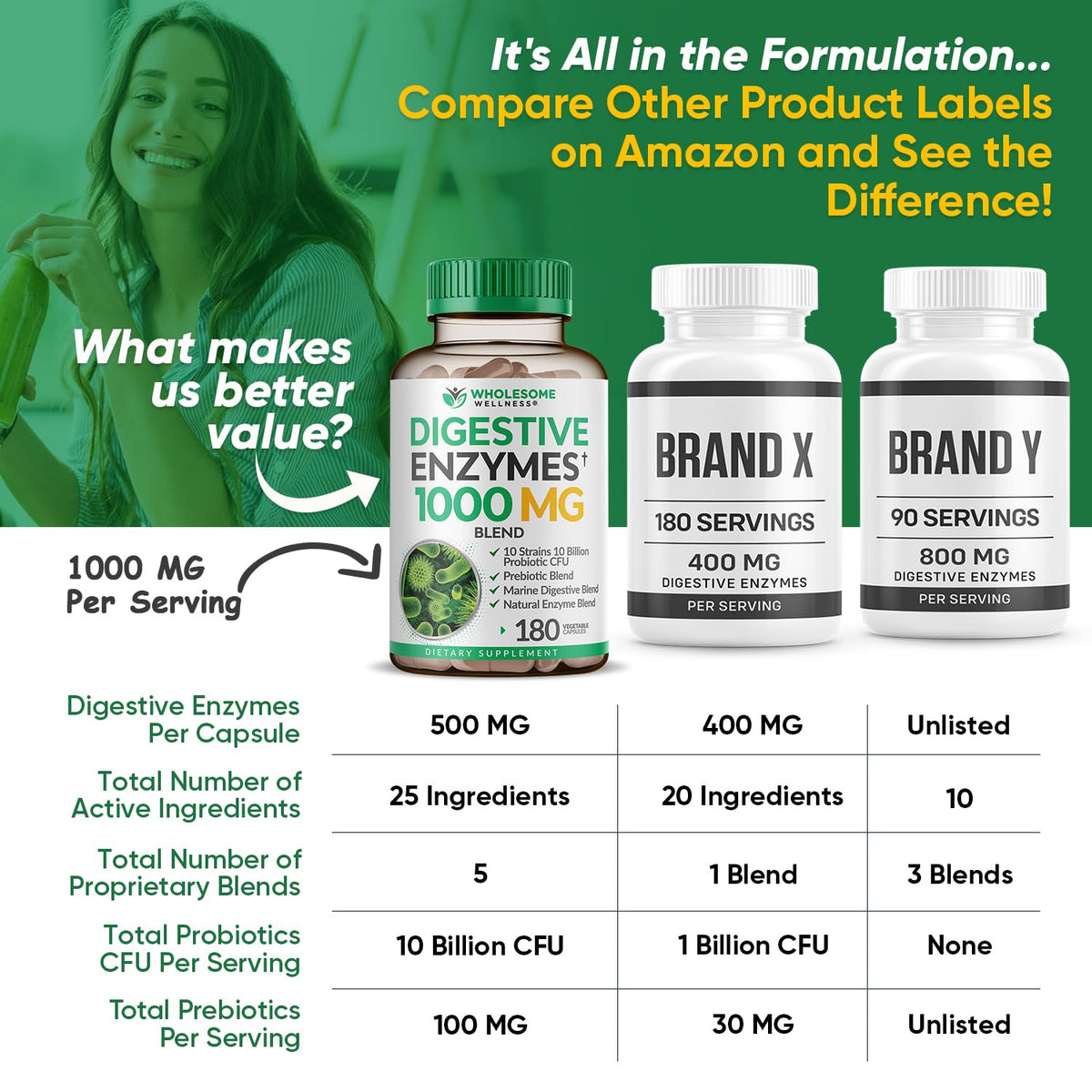 Wholesome Wellness Digestive Enzymes 1000MG Plus Prebiotics & Probiotics Supplement, 180 Capsules, Organic Plant-Based Vegan Formula for Digestion - FENGGESTORE20
