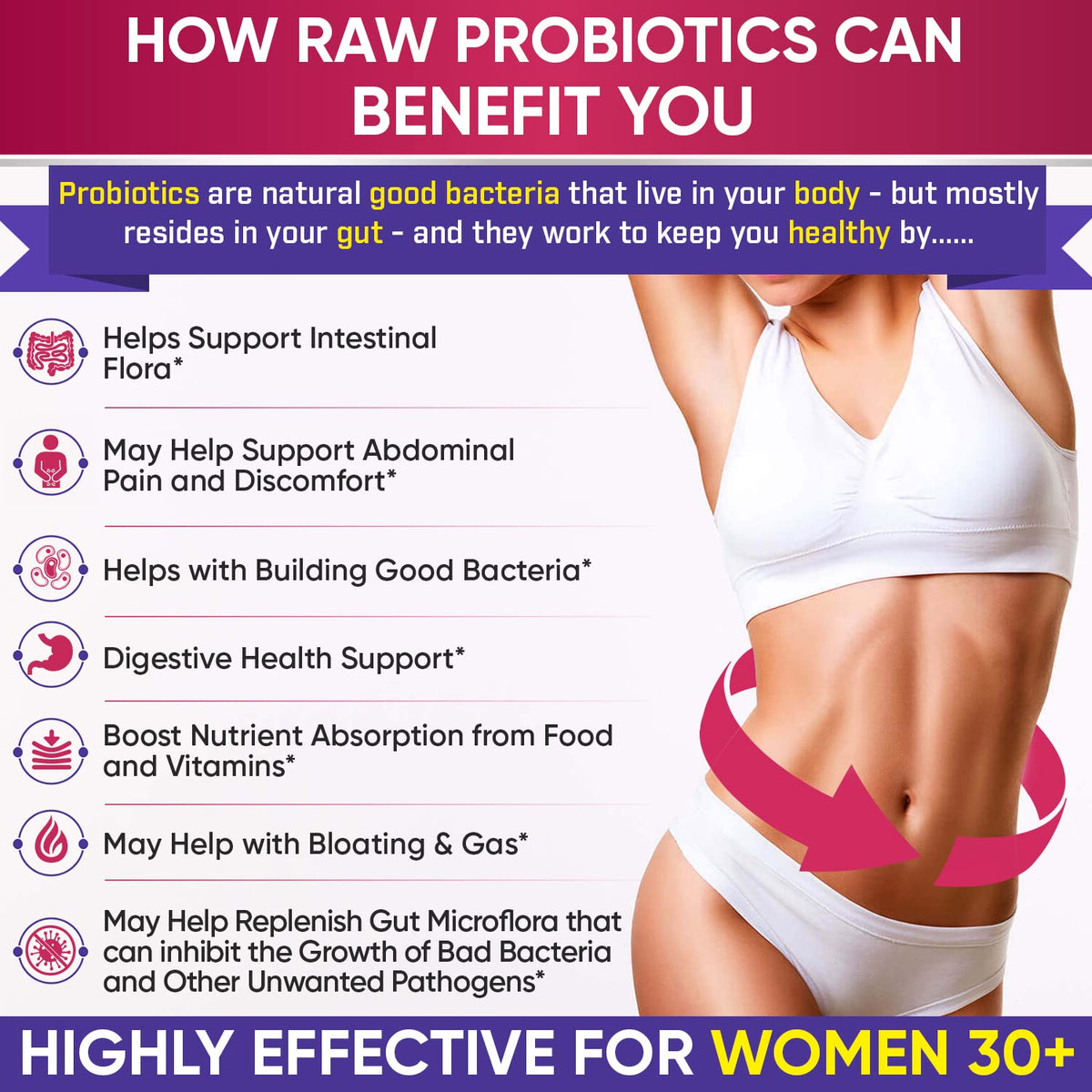 Wholesome Wellness Dr. Formulated Raw Probiotics for Women 100 Billion CFUs Capsules with Prebiotics, Digestive Enzymes, Approved for Adults, Shelf Stable Supplement - FENGGESTORE20