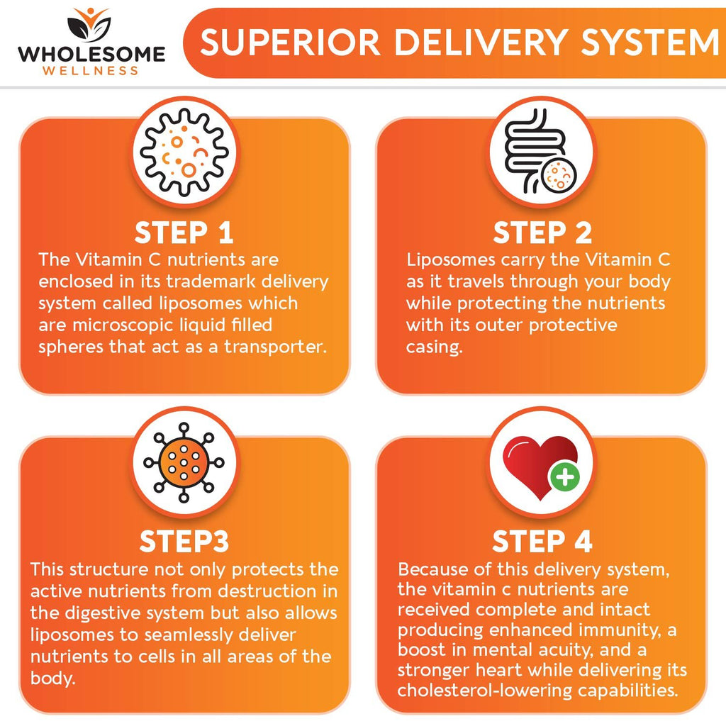 Wholesome Wellness Liposomal Vitamin C Capsules (200 Pills 1500mg Buffered) High Absorption, Immune System & Collagen Booster, High Dose Fat Soluble Immunity - FENGGESTORE20