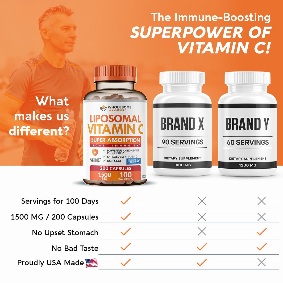 Wholesome Wellness Liposomal Vitamin C Capsules (200 Pills 1500mg Buffered) High Absorption, Immune System & Collagen Booster, High Dose Fat Soluble Immunity - FENGGESTORE20
