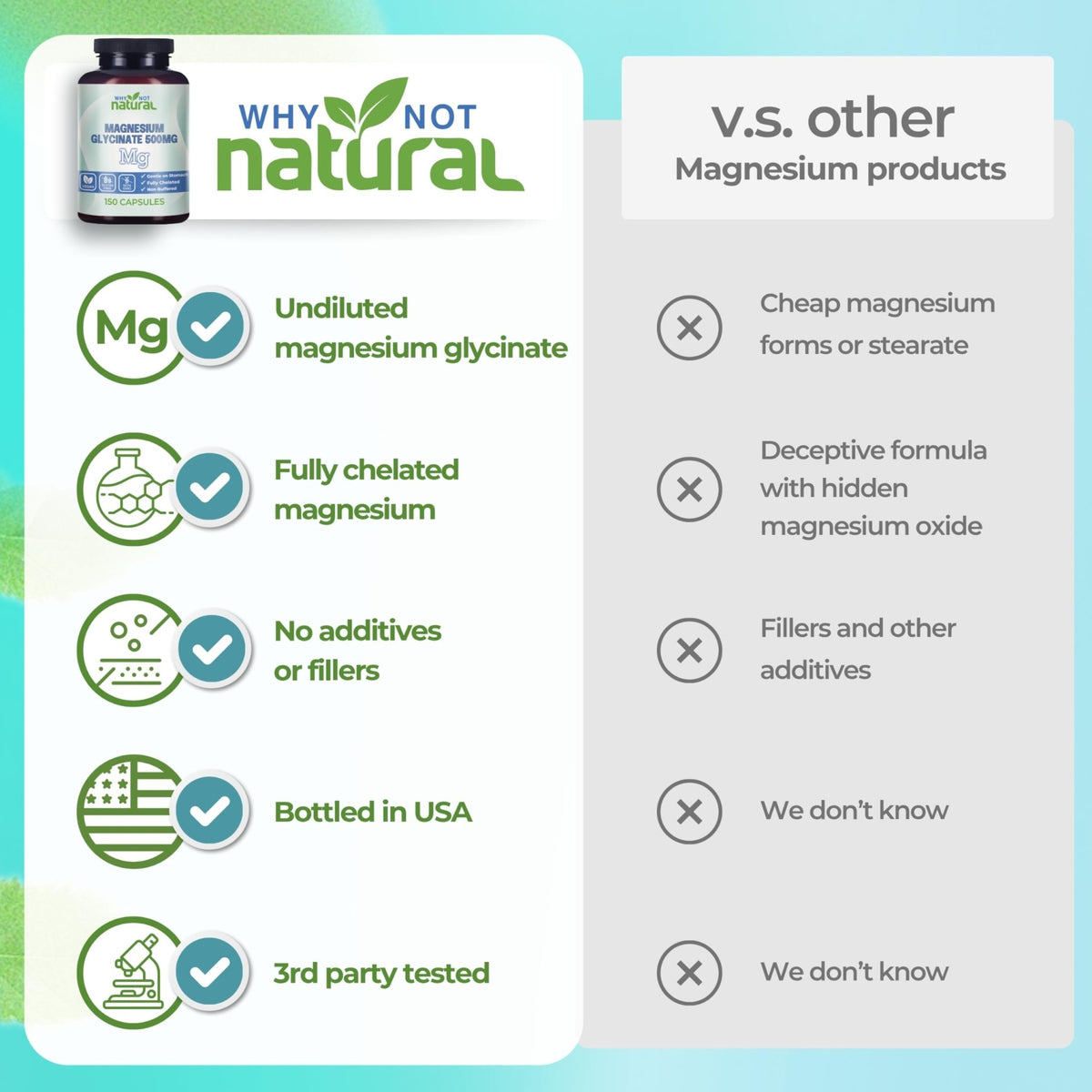 Why Not Natural Magnesium Glycinate 500 mg Capsules Supplement - Vegan, No Filler - Supports Sleep and Relaxation - FENGGESTORE20