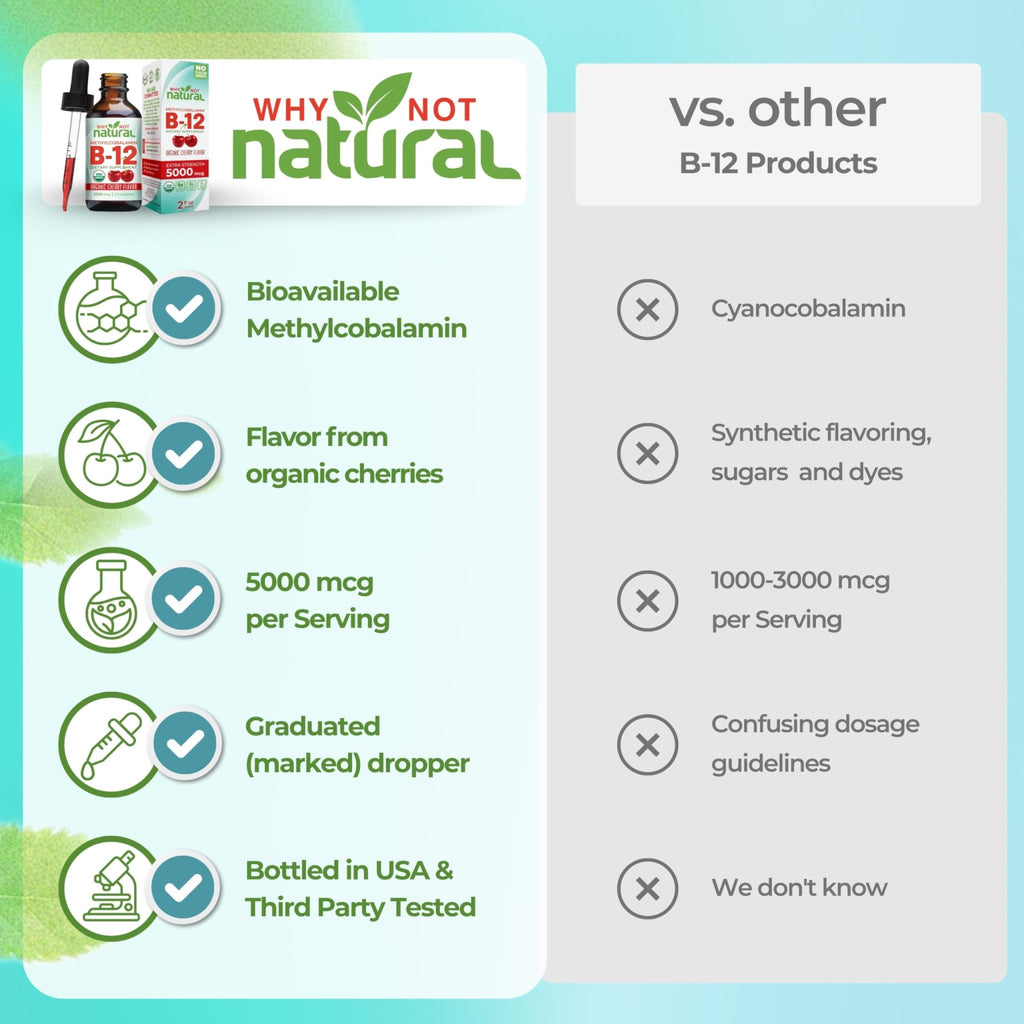 Why Not Natural Organic Vitamin B12 Liquid - Sublingual Extra Strength 60 x 5000 mcg Methylcobalamin Drops, Vegan, - FENGGESTORE20