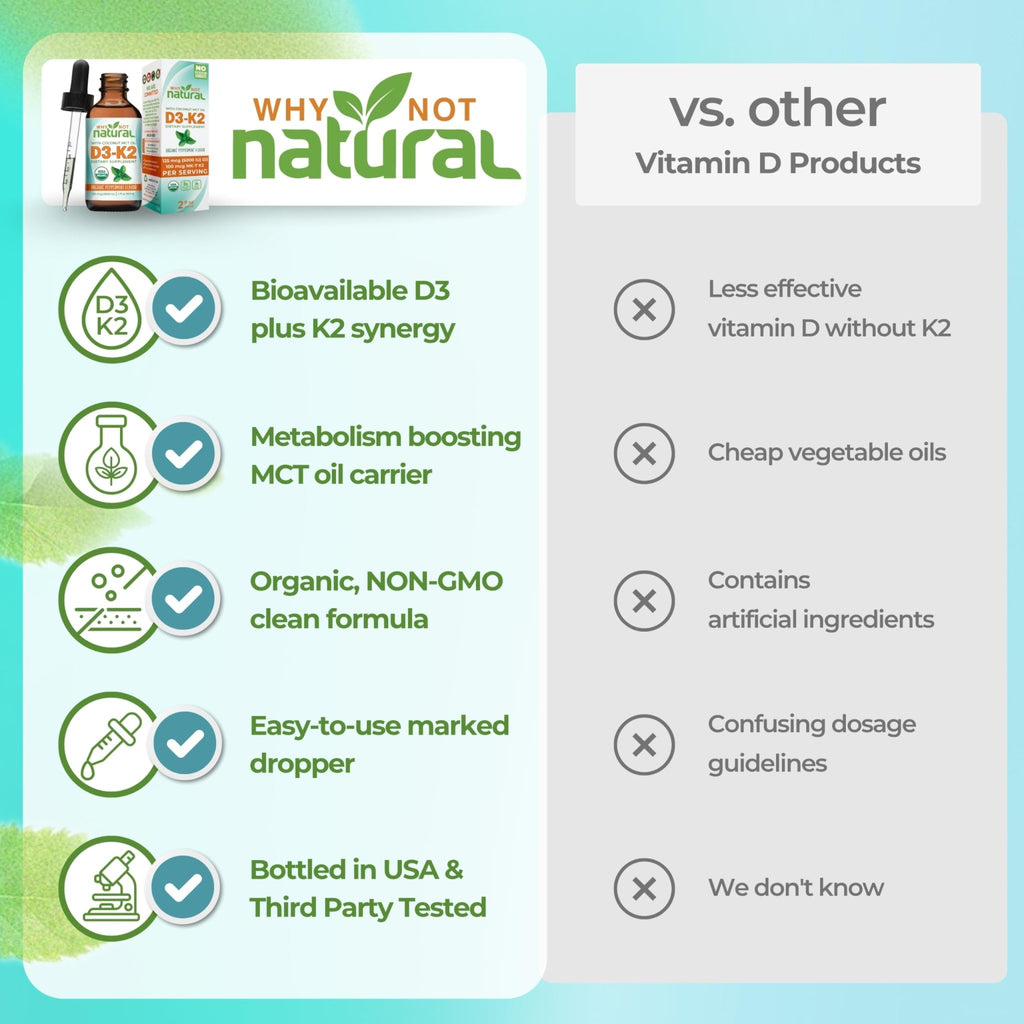 Why Not Natural Organic Vitamin D3 K2 (MK-7) Liquid Drops, 5000 IU of sublingual D3 with Coconut MCT Oil - FENGGESTORE20