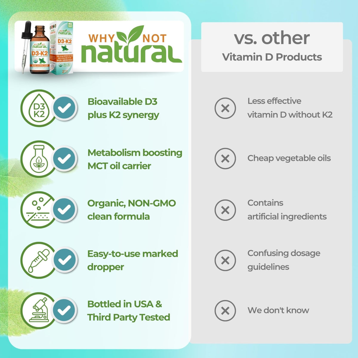 Why Not Natural Organic Vitamin D3 K2 (MK-7) Liquid Drops, 5000 IU of sublingual D3 with Coconut MCT Oil - FENGGESTORE20