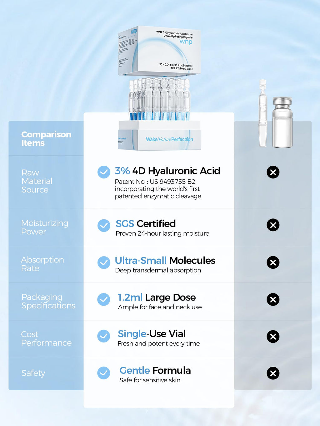 WNP Hyaluronic Acid Serum 3% for Face with 4D Multi-Layer Hydration | Ultra Hydrating Anti-Aging Serum | Moisturizer for Dry & Sensitive Skin - FENGGESTORE20
