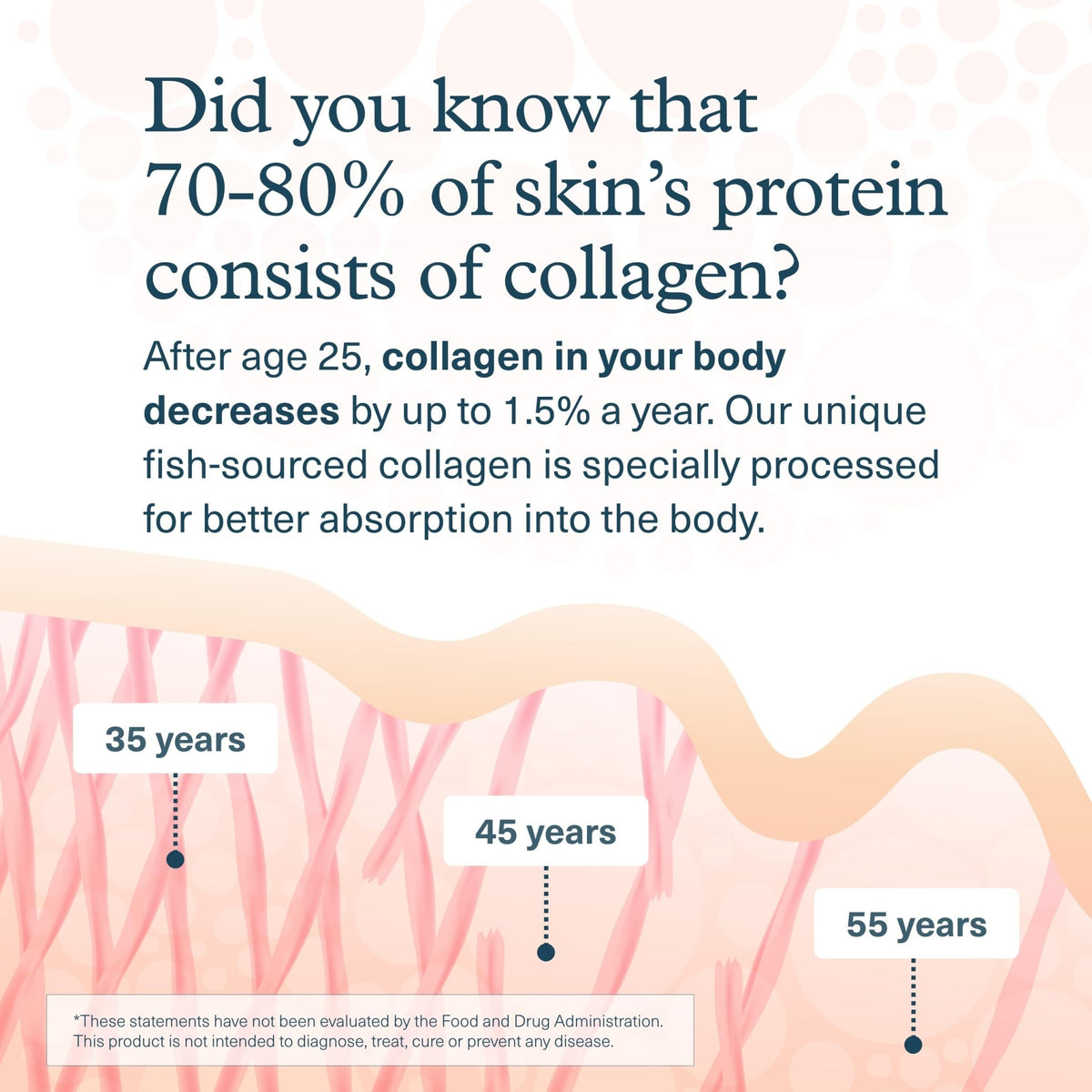 Youtheory Marine Collagen Tablets - 2,500 mg Fish-Sourced Collagen Peptides- with Vitamins A, C, E, B6 & B12 - Supports Joint & Nail Health* - Highly Absorbable - 290 Tablets (58-Day Supply) - FENGGESTORE20