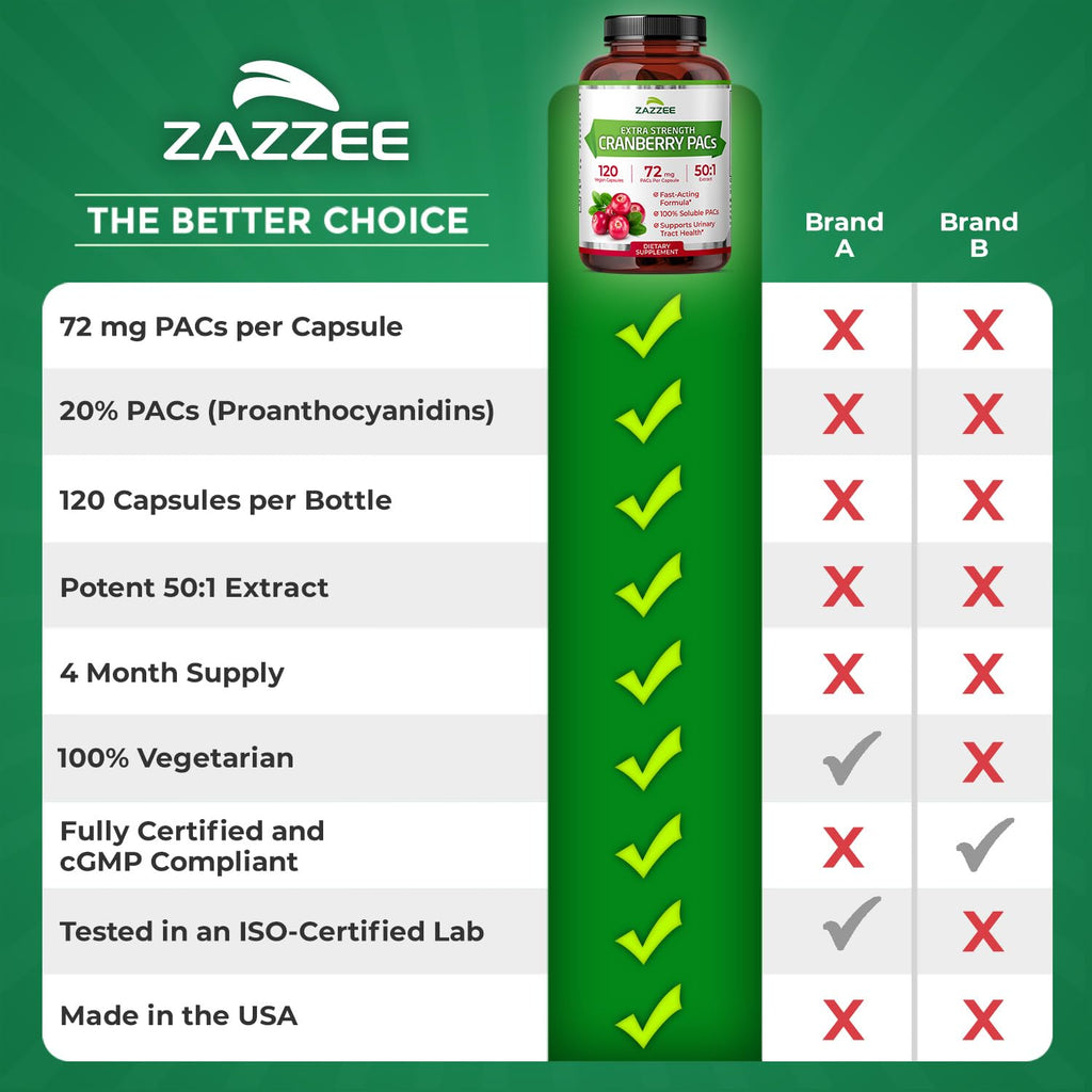 Zazzee Cranberry PACs 72 mg per Capsule, 50:1 Extract, 120 Vegan Capsules, 2X Strength, 4 Month Supply, Fast-Acting, Effective Urinary Tract & Bladder Support - FENGGESTORE20