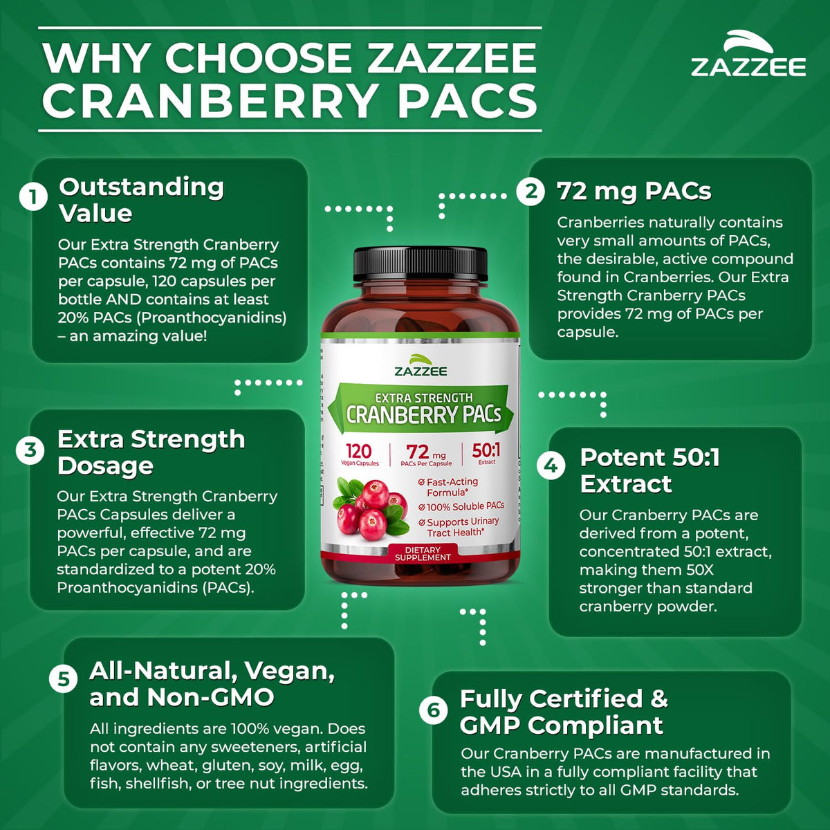 Zazzee Cranberry PACs 72 mg per Capsule, 50:1 Extract, 120 Vegan Capsules, 2X Strength, 4 Month Supply, Fast-Acting, Effective Urinary Tract & Bladder Support - FENGGESTORE20