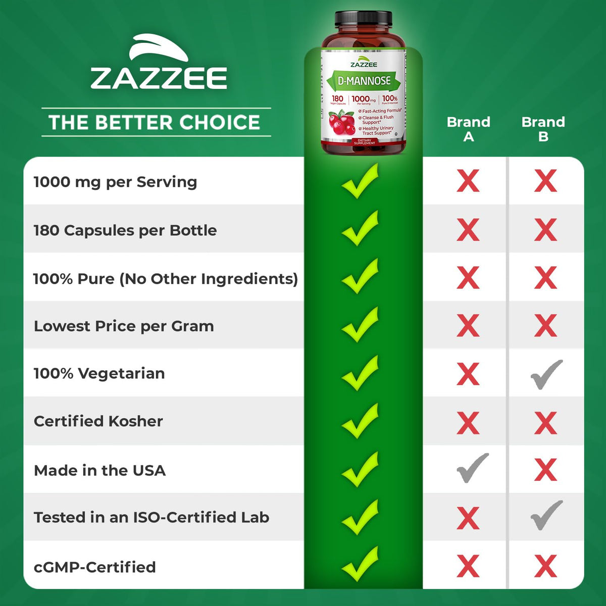 Zazzee D-Mannose, 1000 mg per Serving, 180 Vegan Capsules, 3 Month Supply, Potent & Fast-Acting, Certified Kosher, 100% Pure, All-Natural Urinary Tract Health Support, 100% Vegetarian, Non-GMO - FENGGESTORE20