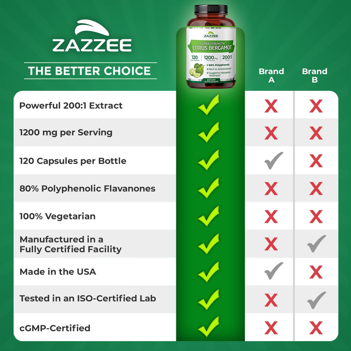 Zazzee Extra Strength Citrus Bergamot 200:1 Extract 1200 mg, 80% Polyphenols, 120 Vegan Capsules, Standardized 200X Potency - FENGGESTORE20