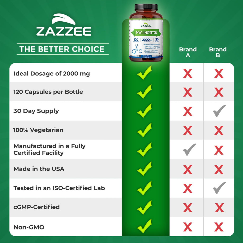 Zazzee Myo-Inositol Capsules, 2000 mg per Serving, 120 Vegan Capsules, Ideal Dosage for 40:1 Ratio, Certified Kosher, Hormone Balance & Healthy Ovarian - FENGGESTORE20