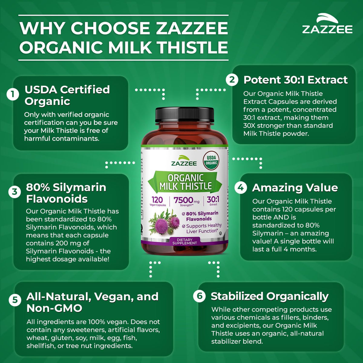 Zazzee USDA Organic Milk Thistle 30:1 Extract, 80% Silymarin, 120 Vegan Capsules, 4 Month Supply, Certified Kosher, High Potency Liver & Antioxidant Support - FENGGESTORE20