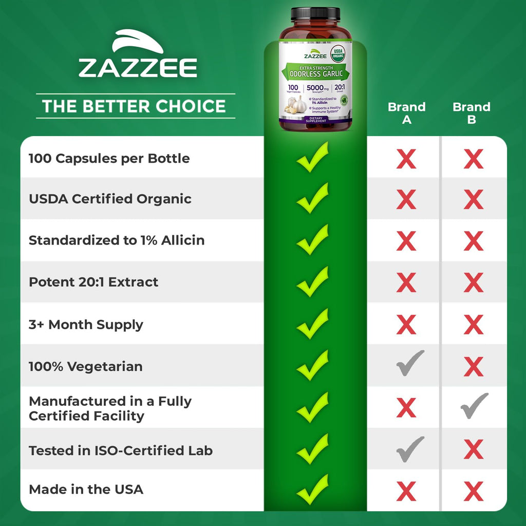 Zazzee USDA Organic Odorless Garlic 20:1 Extract, 1% Allicin, 100 Vegan Capsules, 3+ Month Supply, Allium Sativum, Immune, Circulation & Heart Health Support - FENGGESTORE20