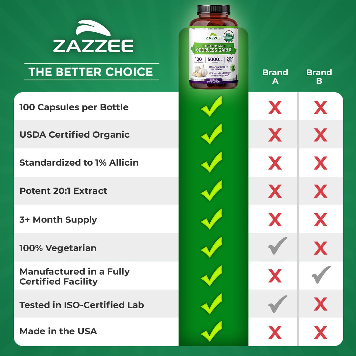 Zazzee USDA Organic Odorless Garlic 20:1 Extract, 1% Allicin, 100 Vegan Capsules, 3+ Month Supply, Allium Sativum, Immune, Circulation & Heart Health Support - FENGGESTORE20