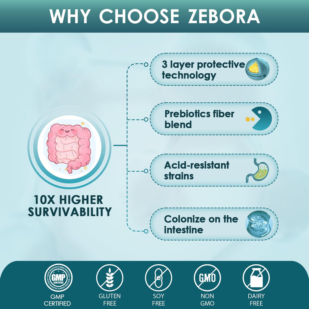 ZEBORA Probiotics for Men and Prebiotics for Digestive Health, 90 Tablets, 60 Billion CFUs for Immune and Gut Health, 10 Strains, Hypoallergenic Probiotics, - FENGGESTORE20