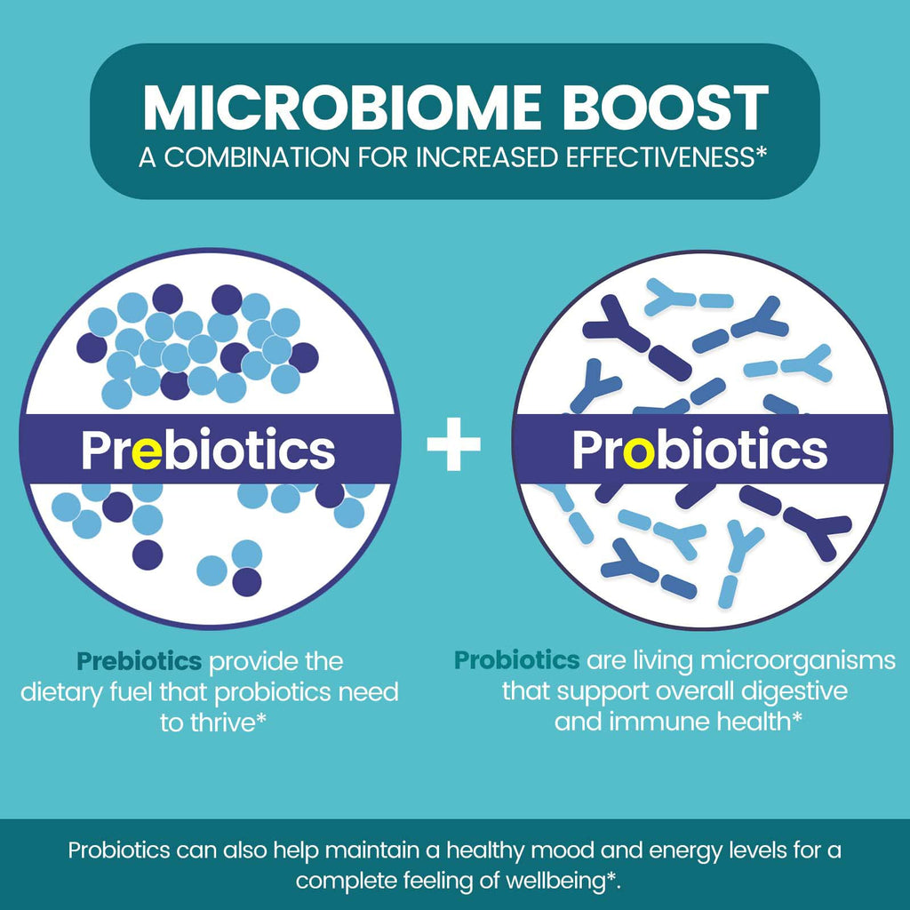Zentastic Probiotics & Prebiotics Supplement - 50 Billion CFU - for Men & Women’s Immune & Digestive Health - 16 Strains - Shelf Stable - 180 Delayed Release Veggie Capsules - FENGGESTORE20
