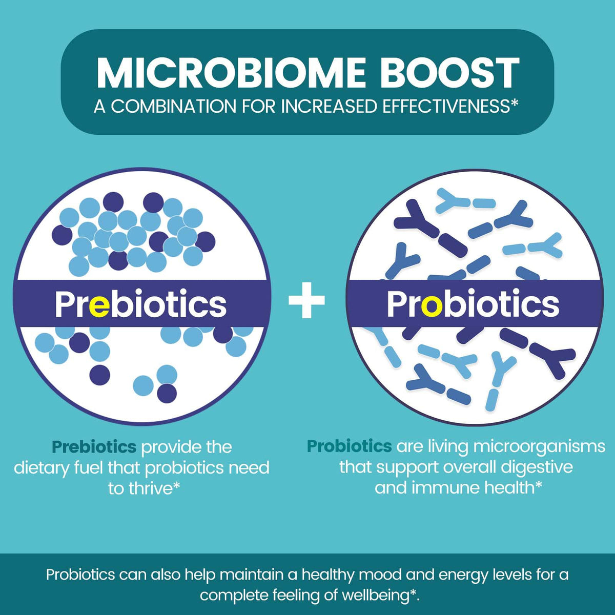 Zentastic Probiotics & Prebiotics Supplement - 50 Billion CFU - for Men & Women’s Immune & Digestive Health - 16 Strains - Shelf Stable - 180 Delayed Release Veggie Capsules - FENGGESTORE20