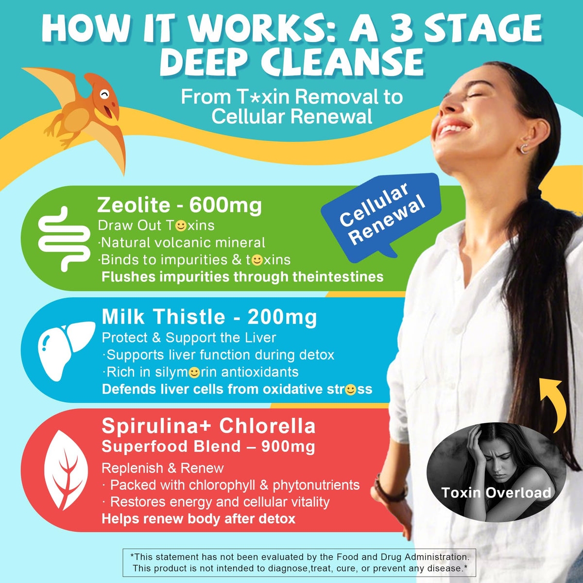 Zeolite Detox for kids & Adult-Sugar Free Zeolite Detox Gummies with Spirulina, Chlorella, Milk Thistle, Magnesium Glycinate, Calcium Citrate for Energy - FENGGESTORE20