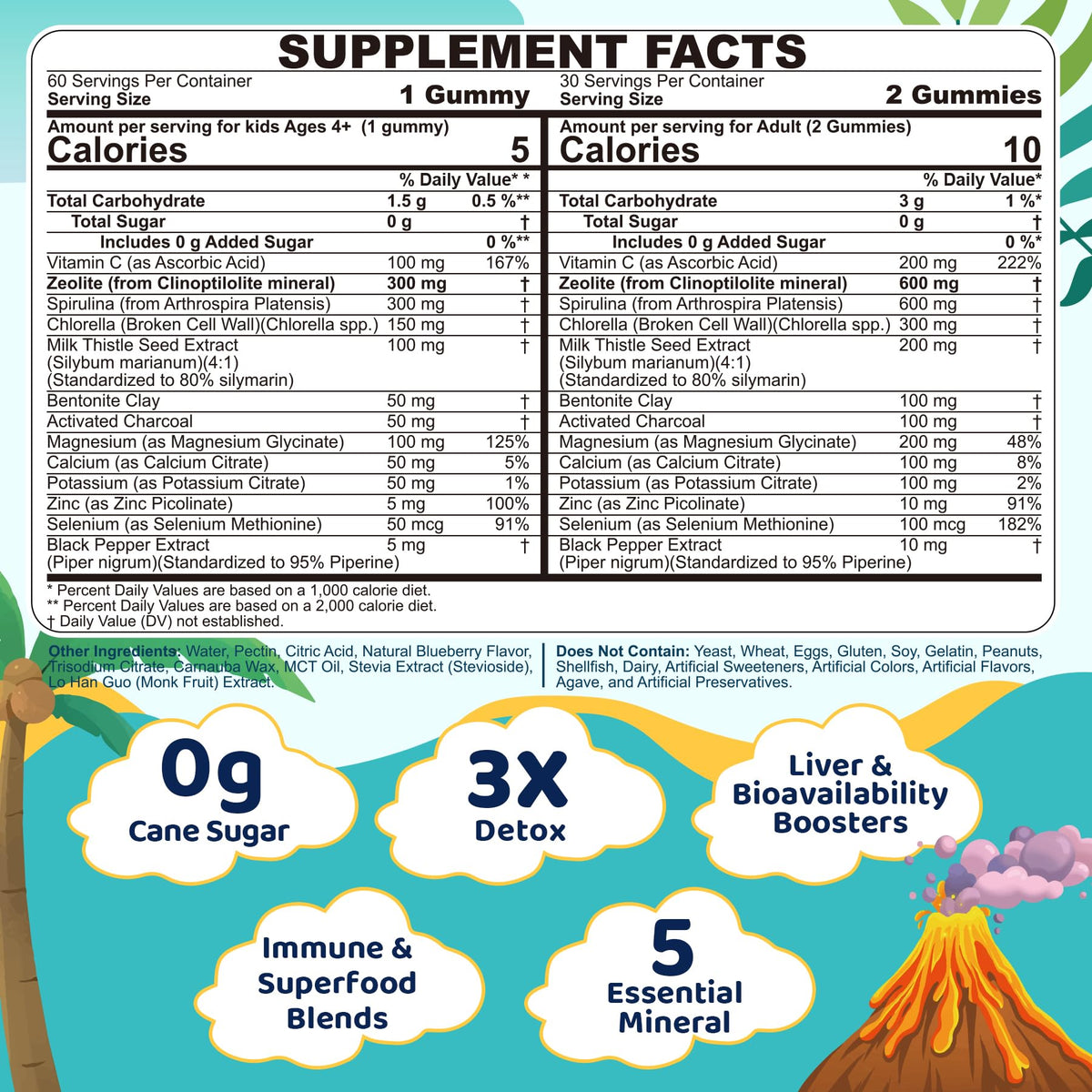 Zeolite Detox for kids & Adult-Sugar Free Zeolite Detox Gummies with Spirulina, Chlorella, Milk Thistle, Magnesium Glycinate, Calcium Citrate for Energy - FENGGESTORE20