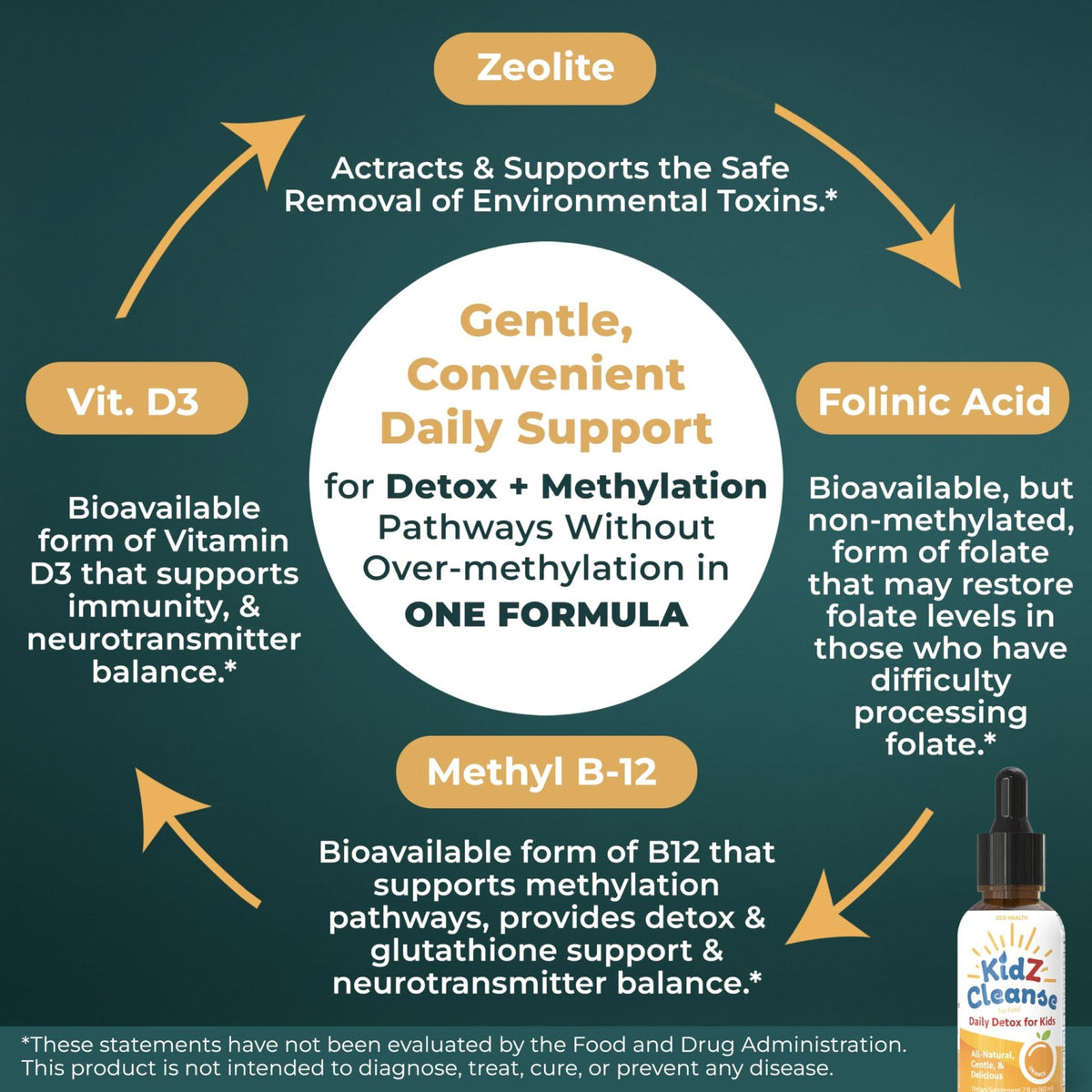 Zeolite Detox for Kids with Folinic Acid + Methyl B12 + D3 | Methylation + Heavy Metal Detox Support Supplement | Promotes Behavioral, Focus - FENGGESTORE20