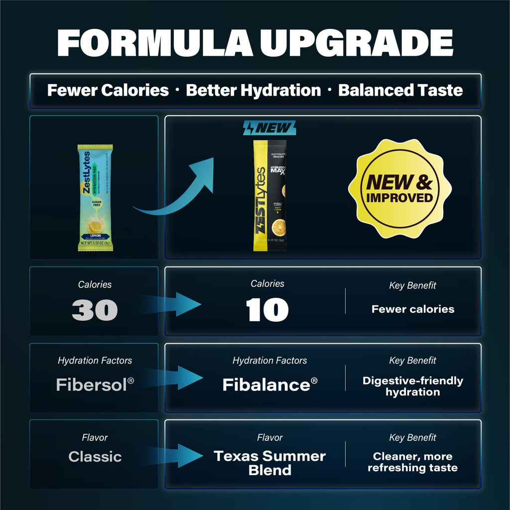 ZestLytes 40 Sticks Sport Hydration Sugar Free Electrolyte Packets, High Sodium Low Calorie Electrolyte Powder Drink Mix, Liquid Daily IV Flavors - FENGGESTORE20