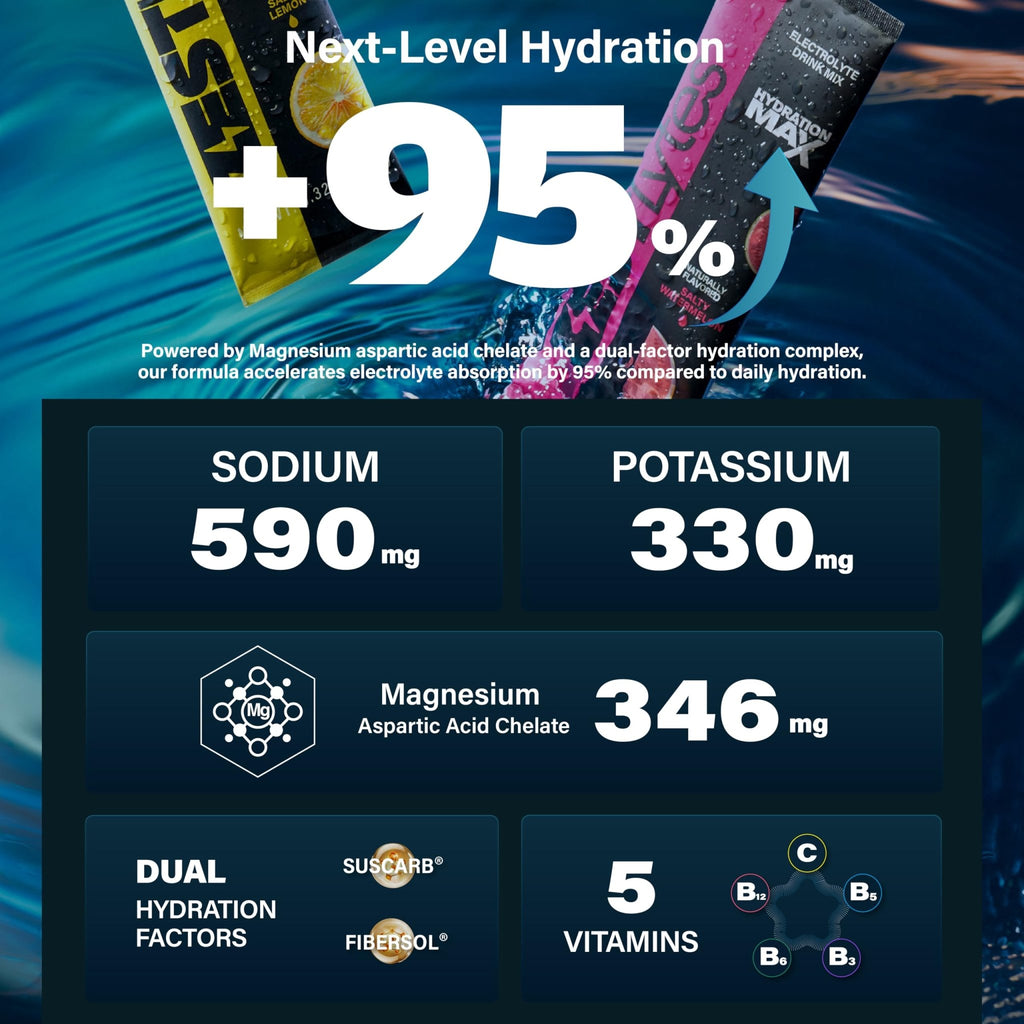ZestLytes 40 Sticks Sport Hydration Sugar Free Electrolyte Packets, High Sodium Low Calorie Electrolyte Powder Drink Mix, Liquid Daily IV Flavors - FENGGESTORE20