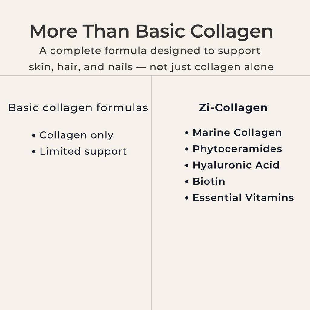 Zi-Collagen Marine Collagen Capsules for Skin, Hair & Nails Support – with Phytoceramides, Hyaluronic Acid, Biotin & Vitamins A C D3 E – 60 Capsules - FENGGESTORE20
