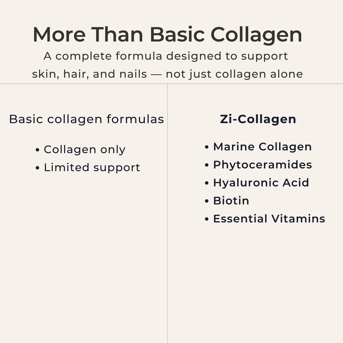 Zi-Collagen Marine Collagen Capsules for Skin, Hair & Nails Support – with Phytoceramides, Hyaluronic Acid, Biotin & Vitamins A C D3 E – 60 Capsules - FENGGESTORE20