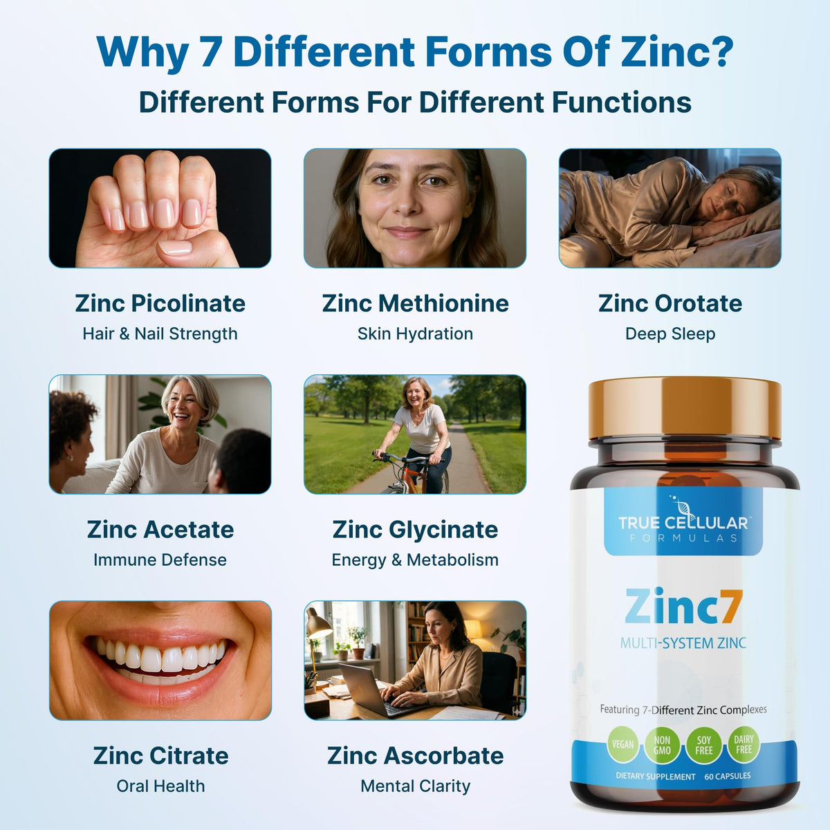 Zinc7: 7-in-1 Zinc Complex 50mg - Maximum Absorption for Immune Defense, Deep Sleep & All-Day Energy | Hormone Balance, Mental Focus - FENGGESTORE20