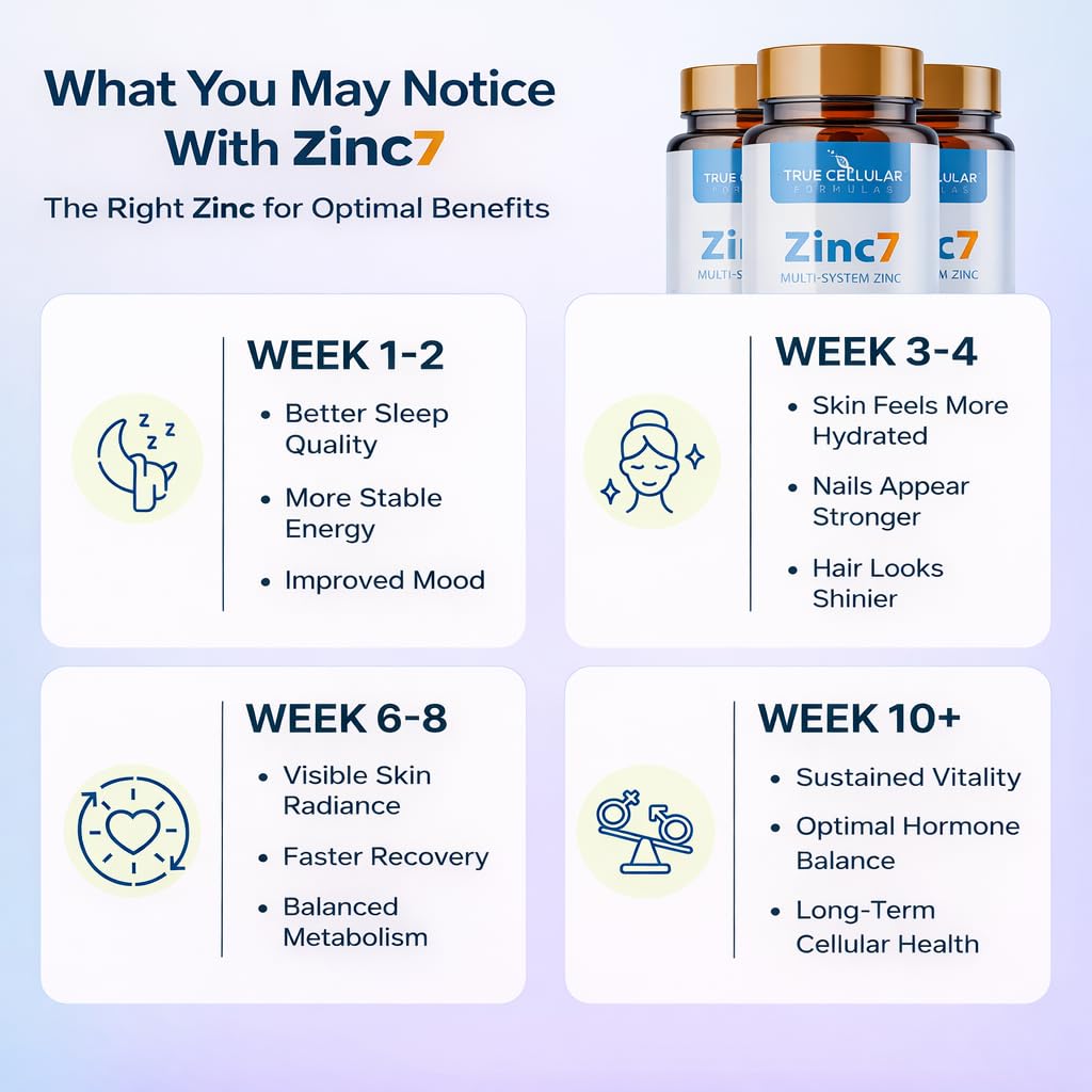 Zinc7: 7-in-1 Zinc Complex 50mg - Maximum Absorption for Immune Defense, Deep Sleep & All-Day Energy | Hormone Balance, Mental Focus - FENGGESTORE20