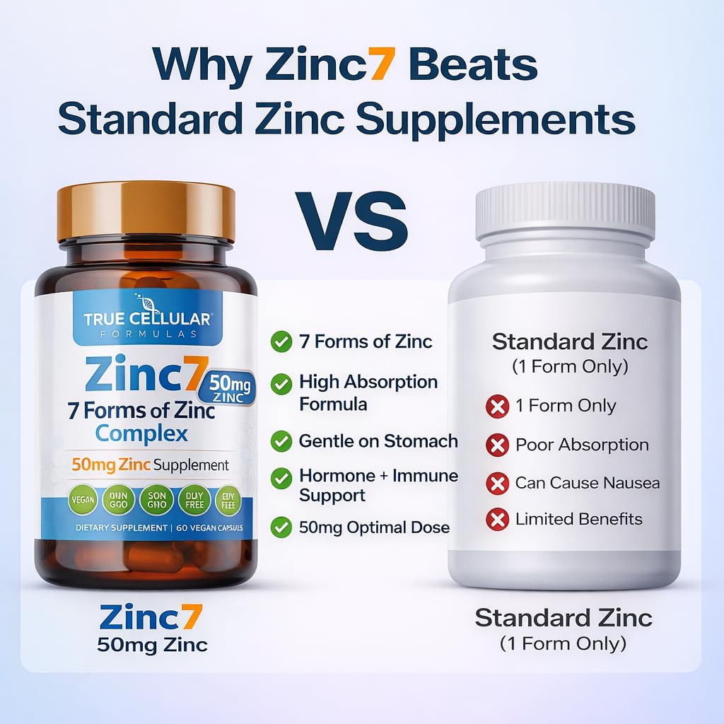 Zinc7: 7-in-1 Zinc Complex 50mg - Maximum Absorption for Immune Defense, Deep Sleep & All-Day Energy | Hormone Balance, Mental Focus - FENGGESTORE20